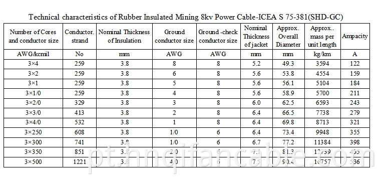 mining cable